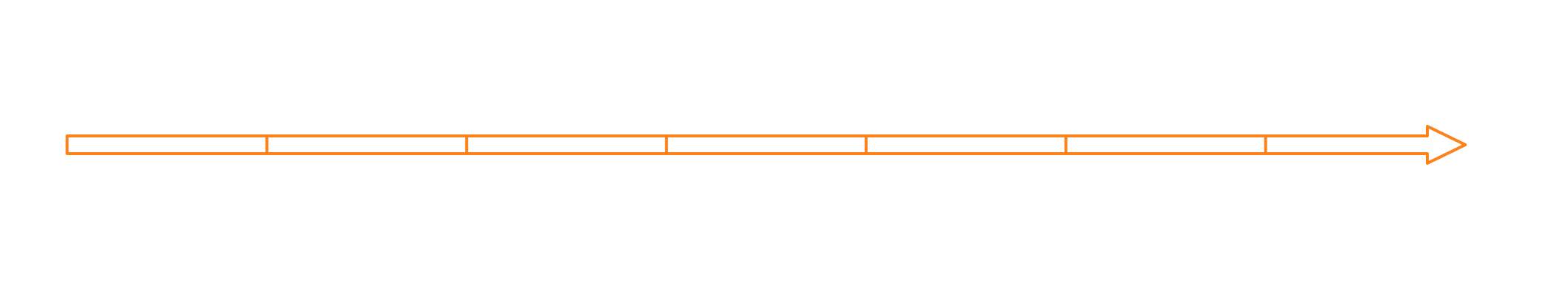 Maintenance Outlines