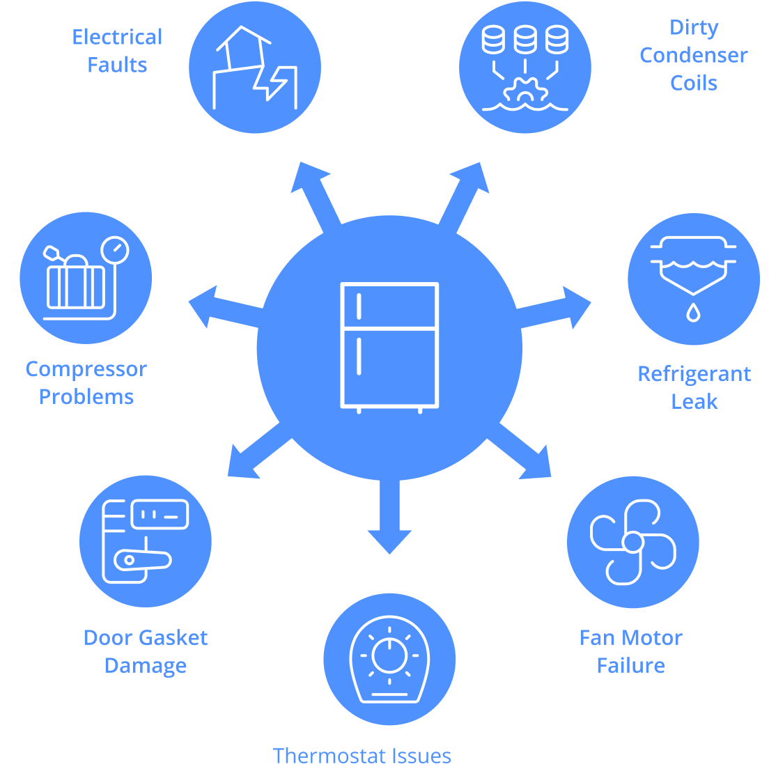 Infographic outlines functional issues